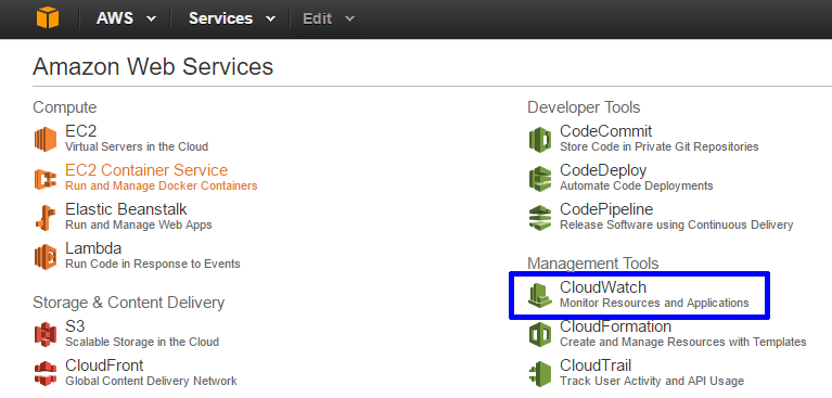 AWS Cloud Watch